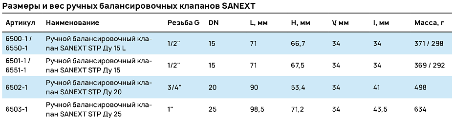 Размеры и вес ручных балансировочных клапанов SANEXT